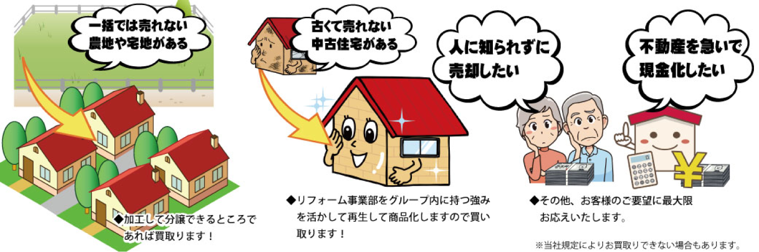 買取対応イメージ
